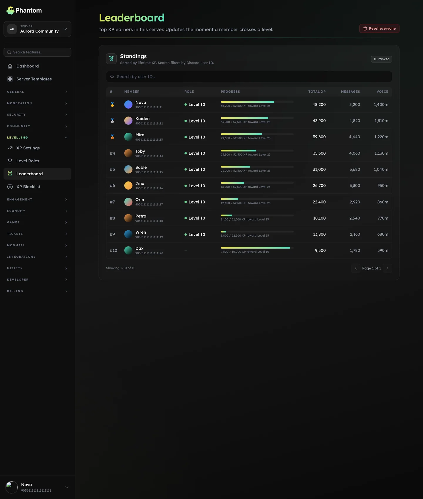 Phantom XP leaderboard for a Discord server ranking members by level and messages